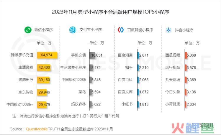 别再看不起短剧了！月活已达1.2亿，强力渗透银发与下沉人群