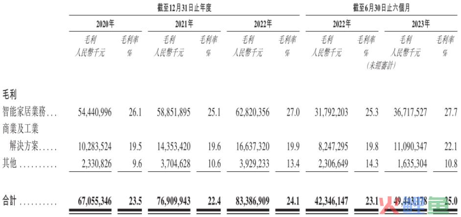 美的集团的“慢”增长时代与多元化隐忧