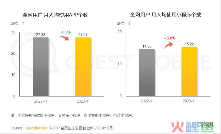 别再看不起短剧了！月活已达1.2亿，强力渗透银发与下沉人群