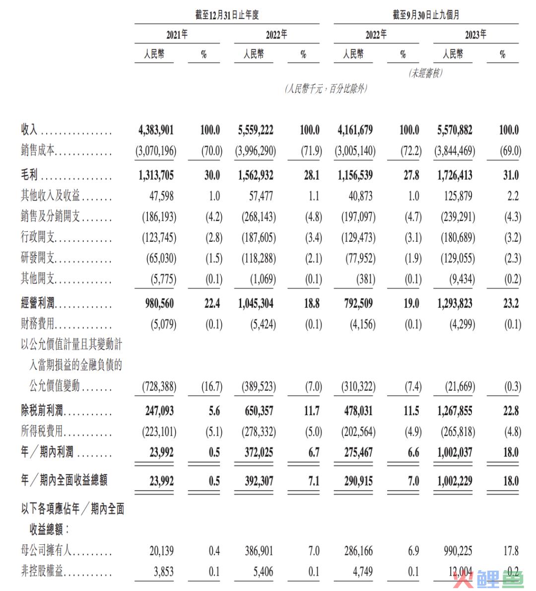 古茗IPO临门一脚