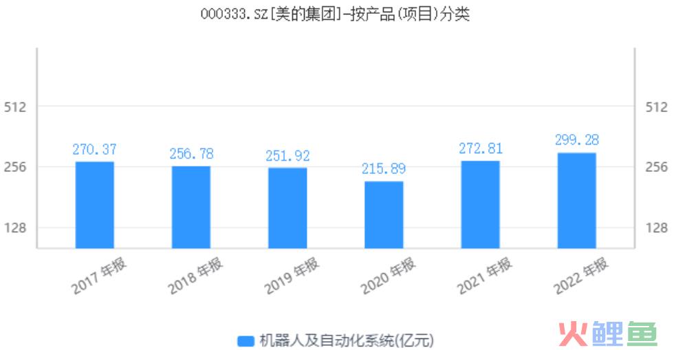 美的集团的“慢”增长时代与多元化隐忧