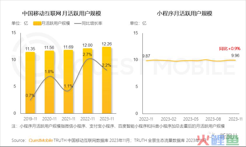 别再看不起短剧了！月活已达1.2亿，强力渗透银发与下沉人群