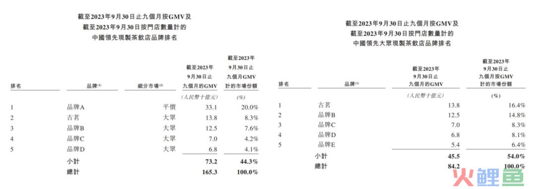 古茗IPO临门一脚