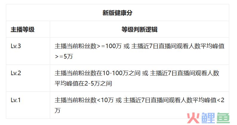 抖音直播“最严新规”落地，这类主播受影响