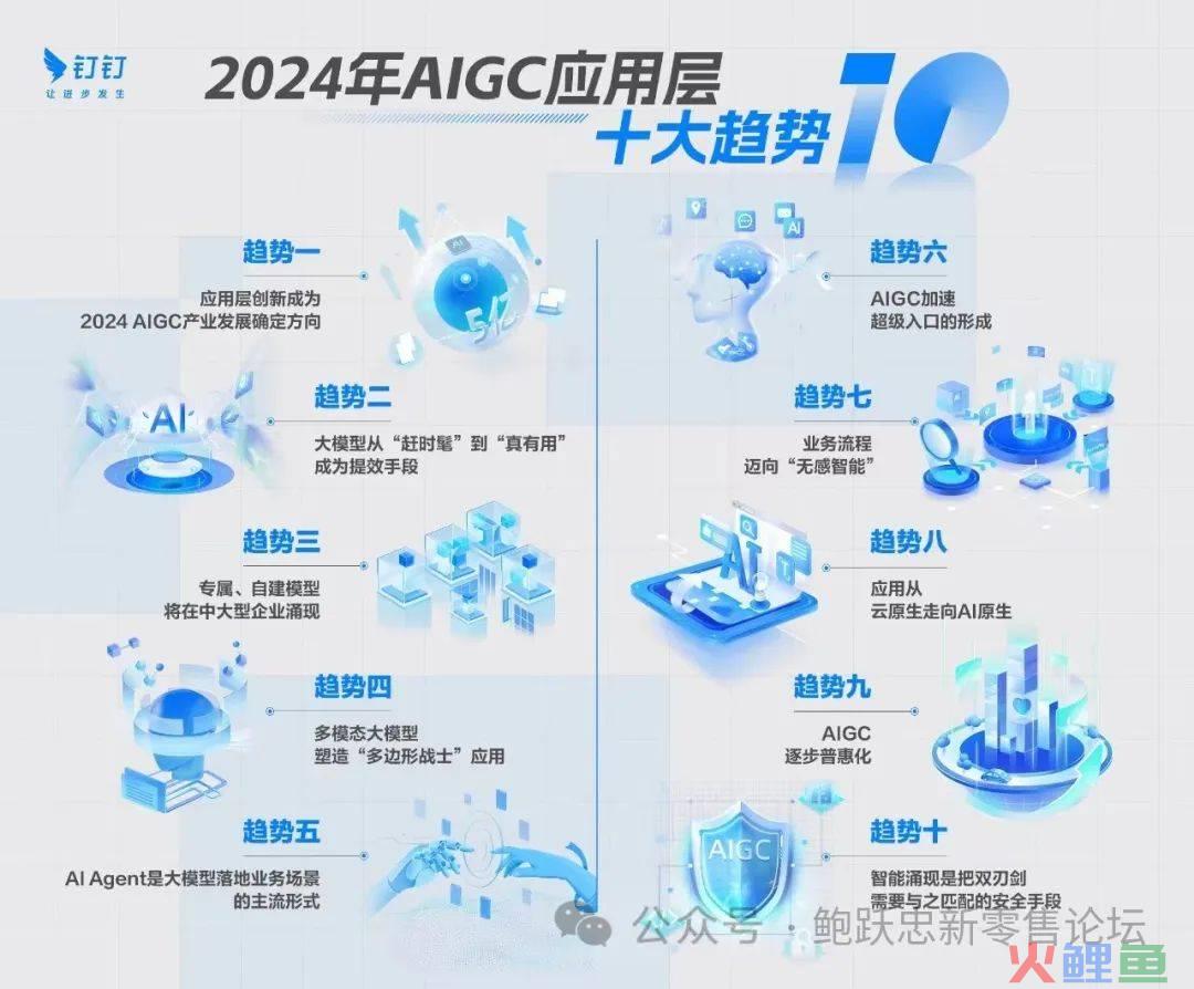 2024--AI技术在快消品企业经营与管理中的应用展望