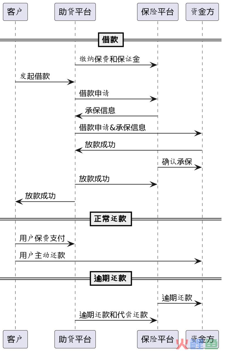 与你有关，京东搞了一个大动作！