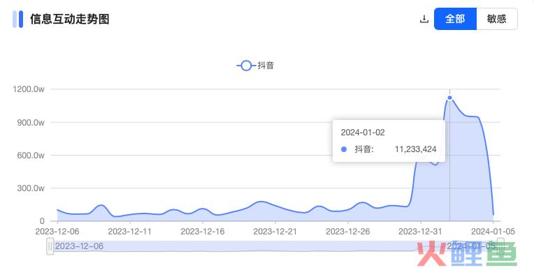 竟然是这13条“南方小土豆”短视频，把“尔滨”哈上了天？