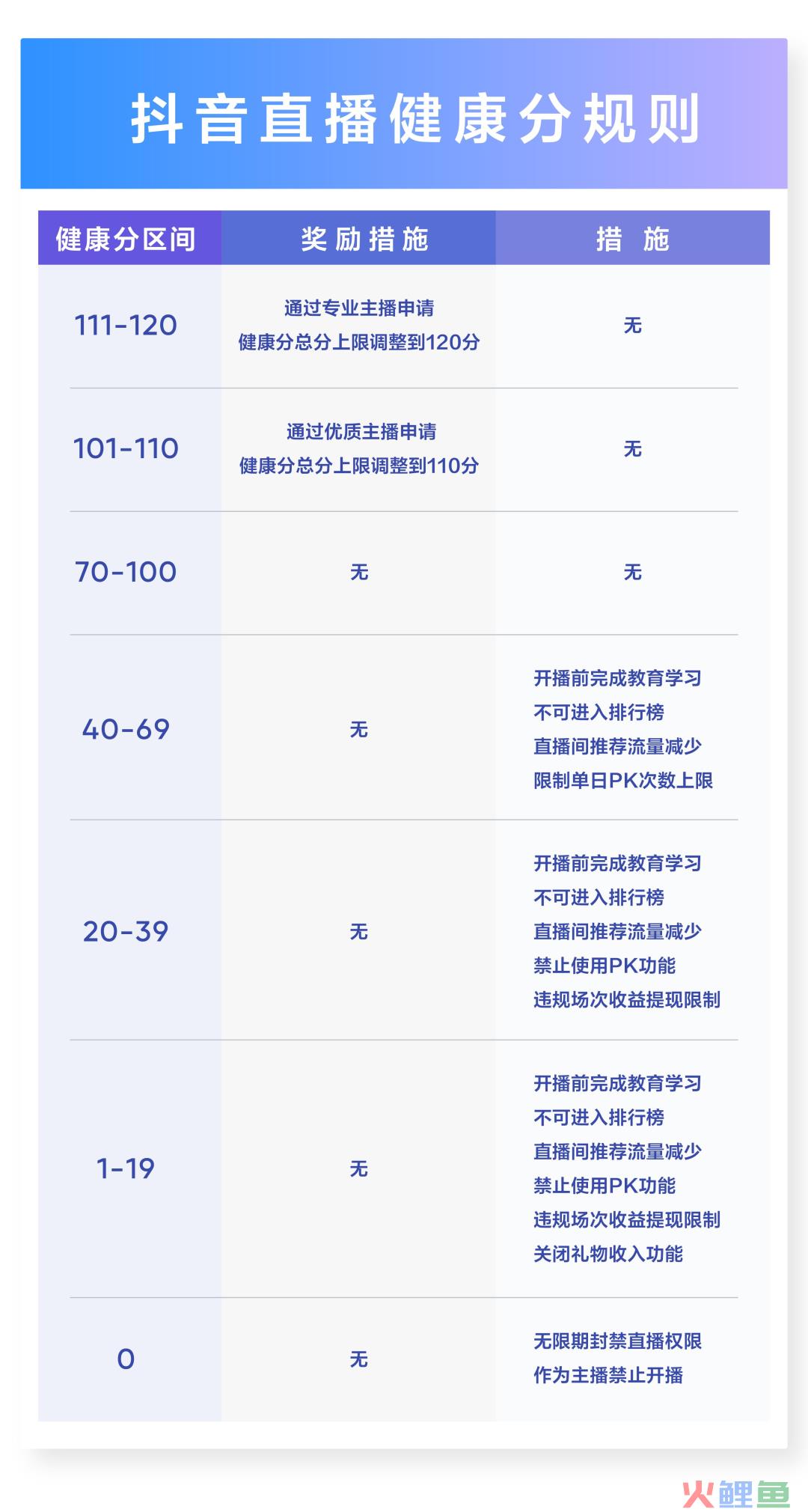 抖音直播“最严新规”落地，这类主播受影响