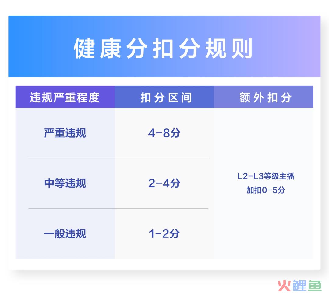 抖音直播“最严新规”落地，这类主播受影响