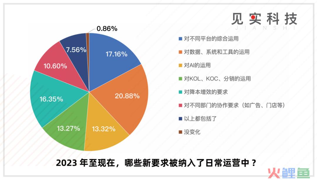 私域是CEO“长期”工程！