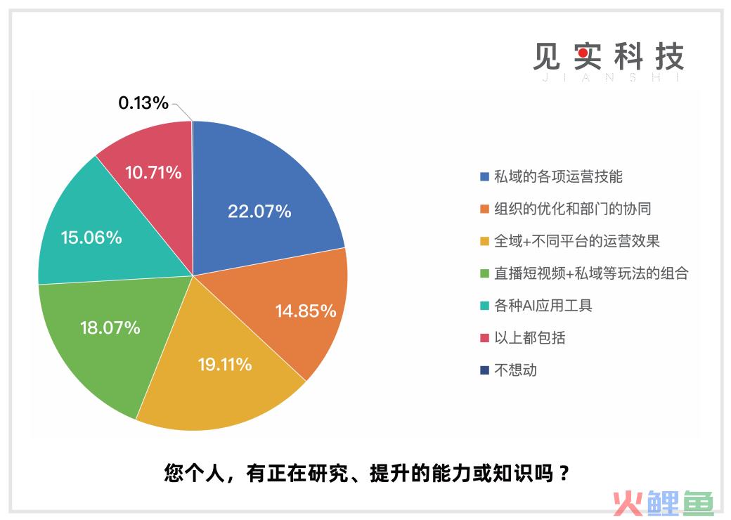 私域是CEO“长期”工程！