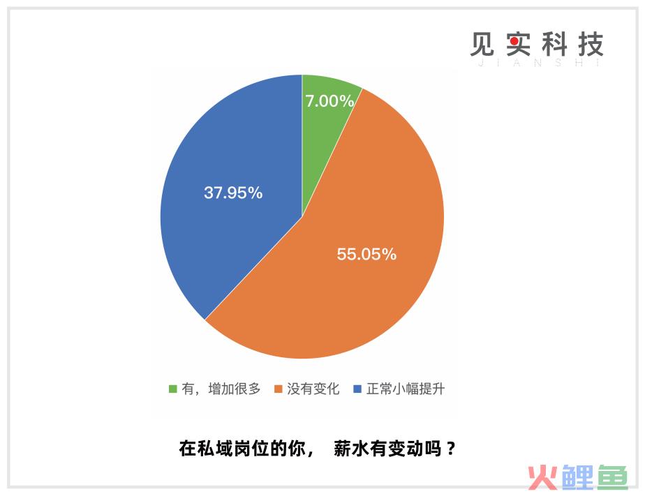 私域是CEO“长期”工程！
