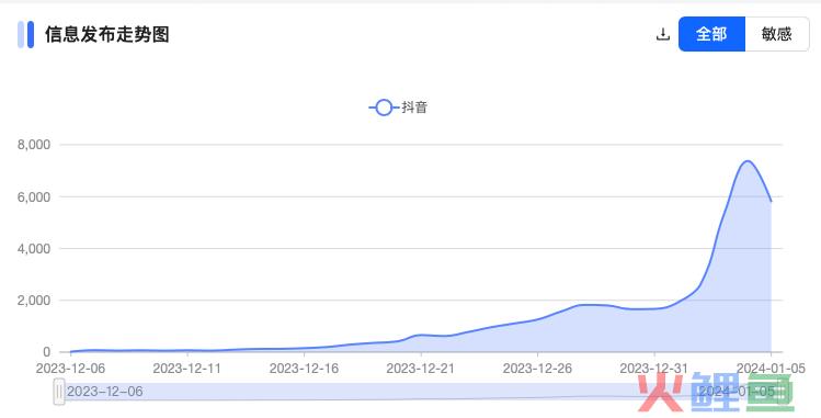 竟然是这13条“南方小土豆”短视频，把“尔滨”哈上了天？