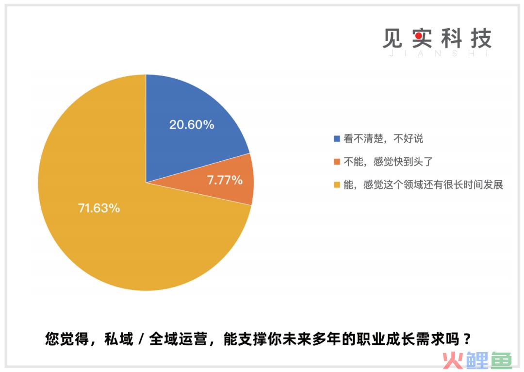 私域是CEO“长期”工程！