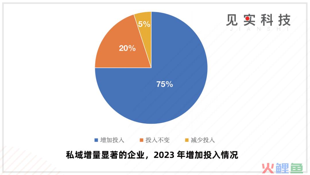 私域是CEO“长期”工程！