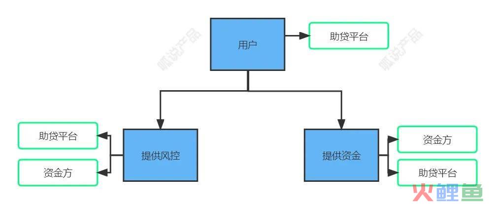 与你有关，京东搞了一个大动作！