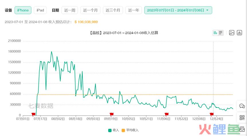 字节放下执念，腾讯放下面子