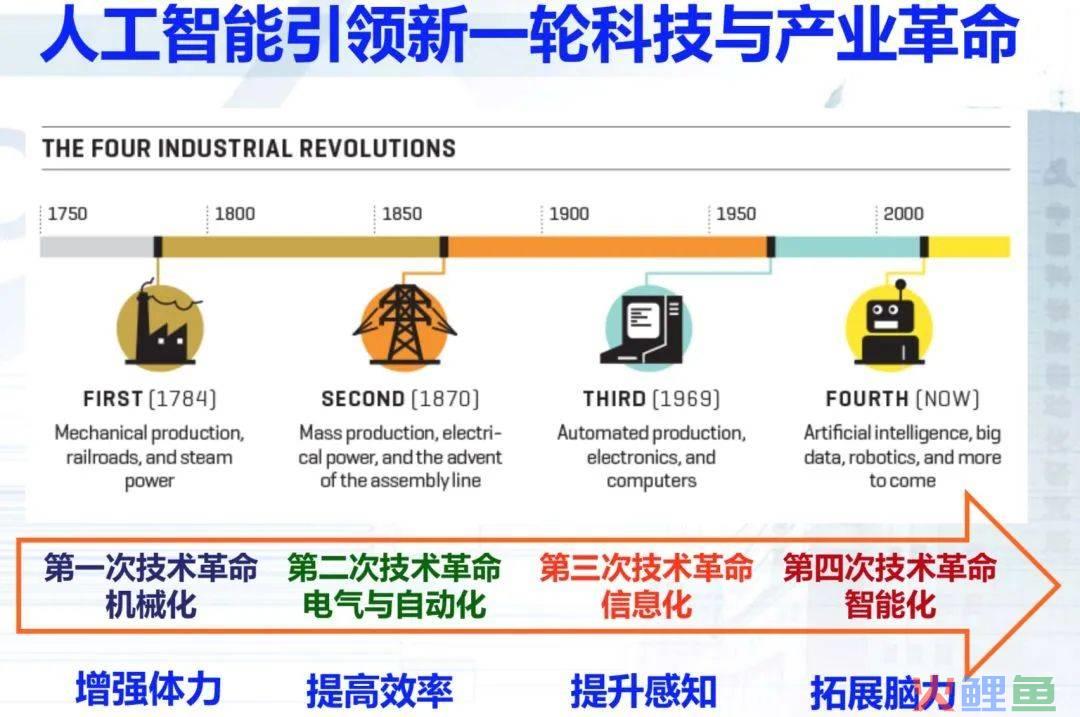 AI将如何改变市场营销和销售的未来？