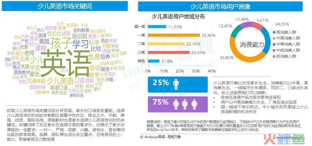 好文案，必知3点。