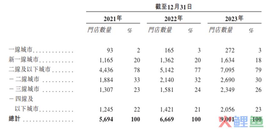 集体冲击IPO，新茶饮解困“灵药”真的来了吗