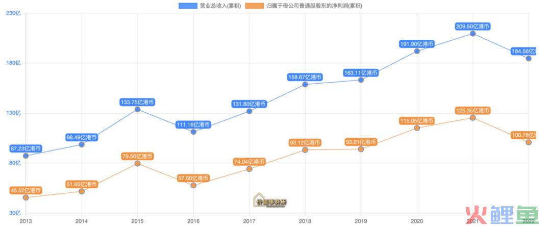 比茅台还好，确定性还高，绝对的躺着赚钱，张坤最爱的龙头之一