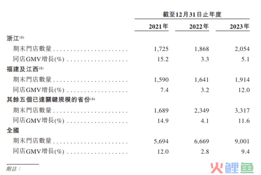 集体冲击IPO，新茶饮解困“灵药”真的来了吗