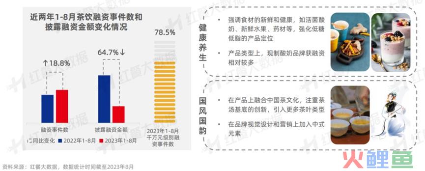 集体冲击IPO，新茶饮解困“灵药”真的来了吗