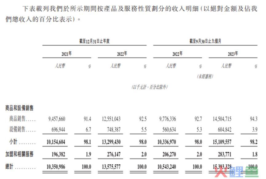 集体冲击IPO，新茶饮解困“灵药”真的来了吗