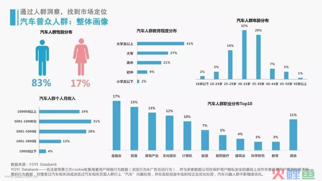 好文案，必知3点。