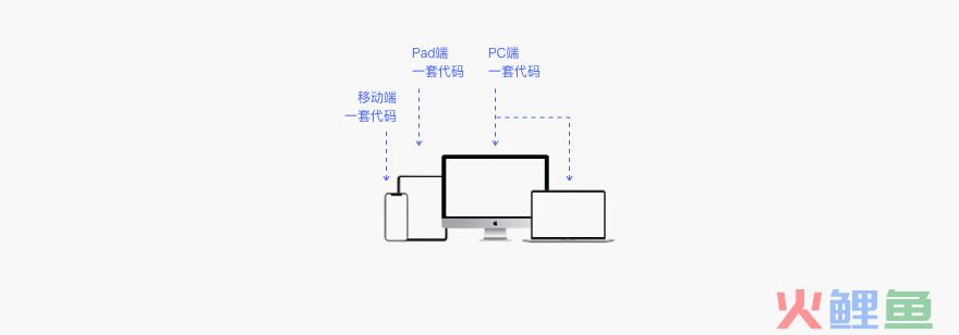 5000字干货！完整掌握Web端设计语言库-布局篇