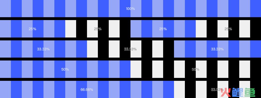 5000字干货！完整掌握Web端设计语言库-布局篇