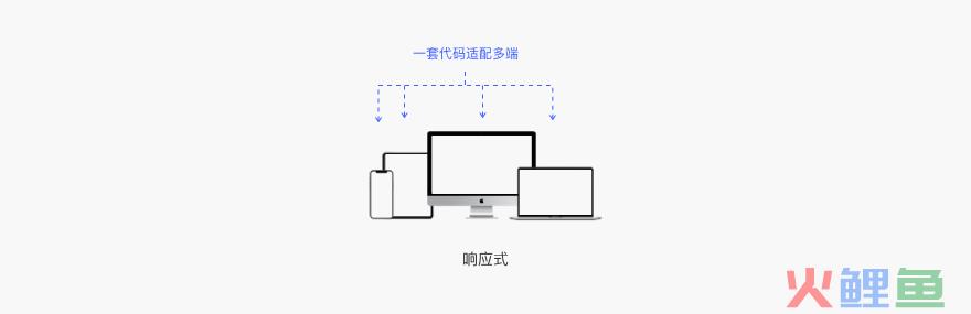 5000字干货！完整掌握Web端设计语言库-布局篇