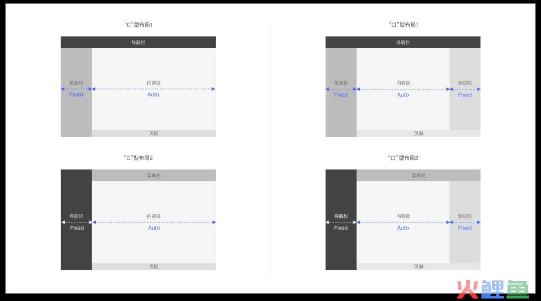 5000字干货！完整掌握Web端设计语言库-布局篇