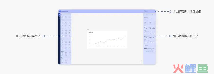 5000字干货！完整掌握Web端设计语言库-布局篇