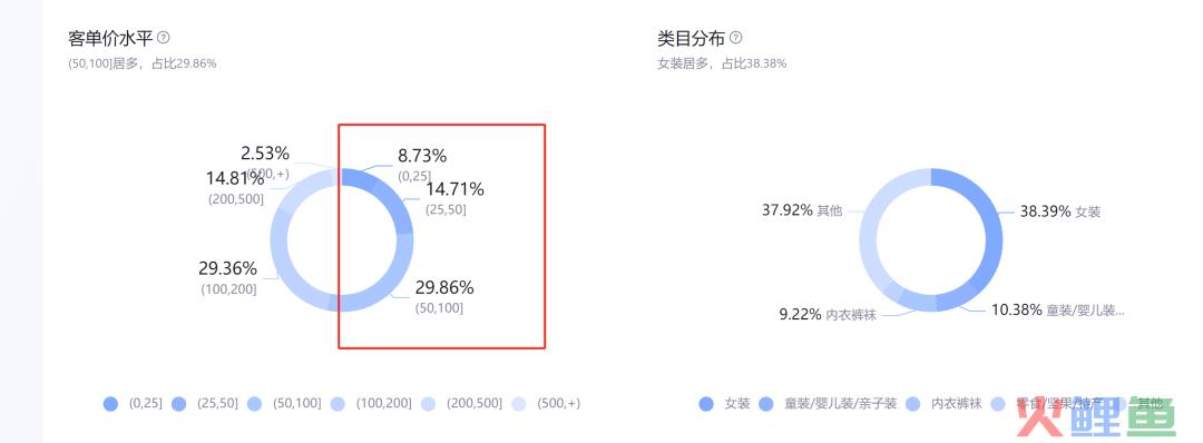 富婆上场，一个顶俩