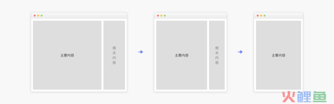 5000字干货！完整掌握Web端设计语言库-布局篇