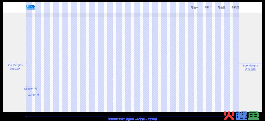 5000字干货！完整掌握Web端设计语言库-布局篇