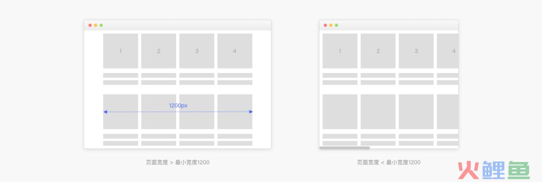 5000字干货！完整掌握Web端设计语言库-布局篇