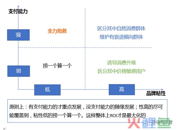 做数据分析10年，第一次见这么棒的【用户分群模型】！