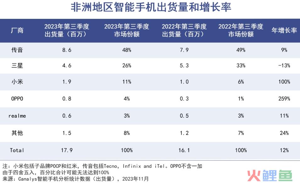 不靠中国市场，宁波老板一年进账600亿｜巨潮