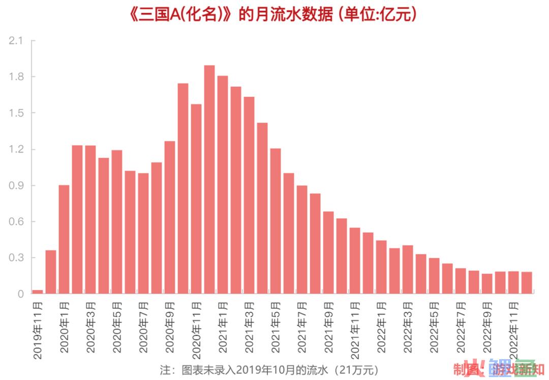 难逃大劫，这家巅峰300多人的游戏公司一夜撤离