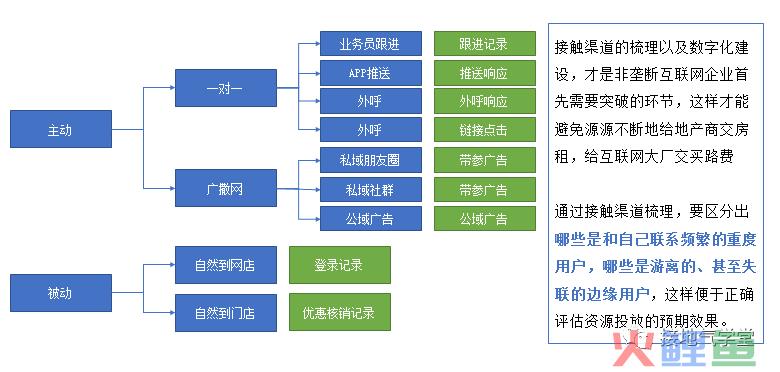 做数据分析10年，第一次见这么棒的【用户分群模型】！