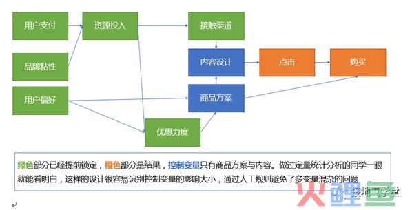 做数据分析10年，第一次见这么棒的【用户分群模型】！