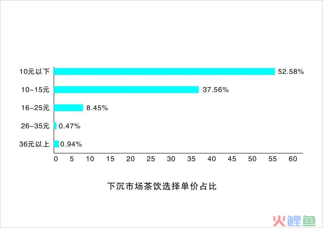 茶咖无边界“混战”，争相IPO背后，有何深意？