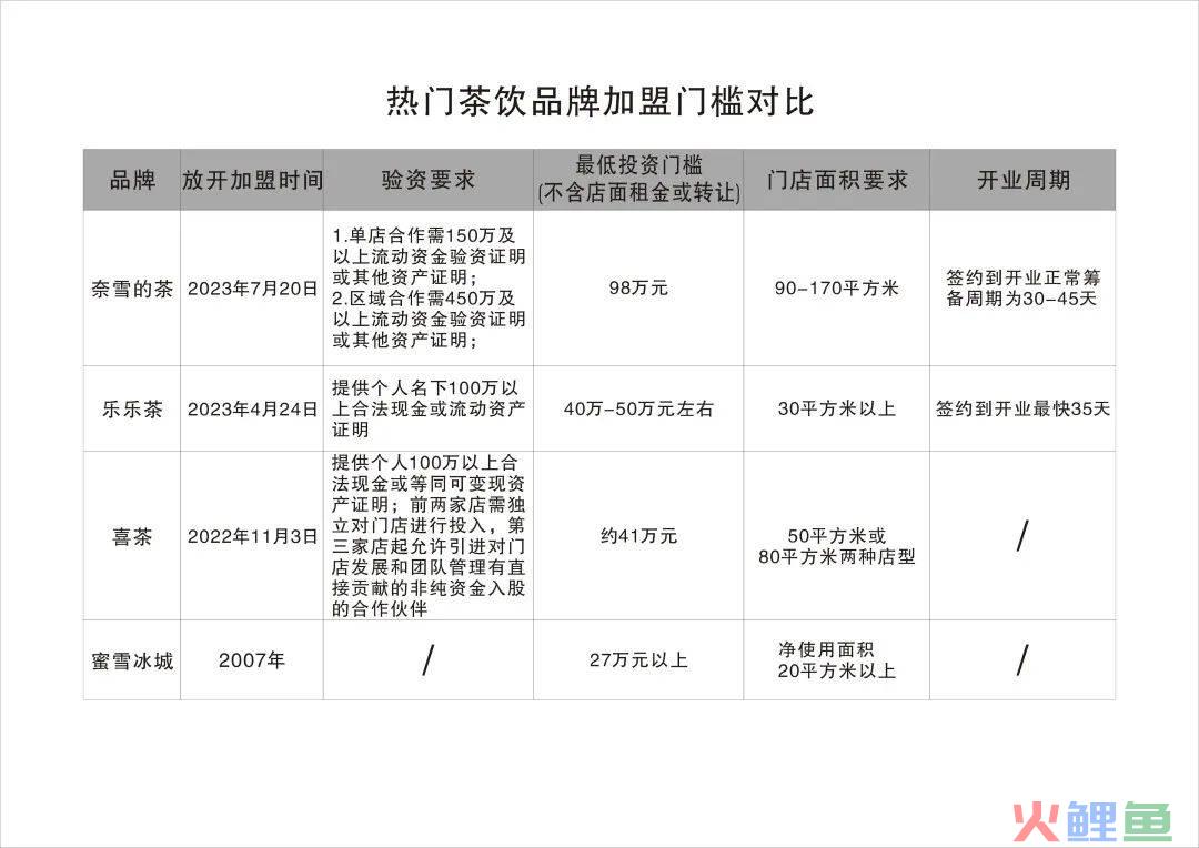 茶咖无边界“混战”，争相IPO背后，有何深意？