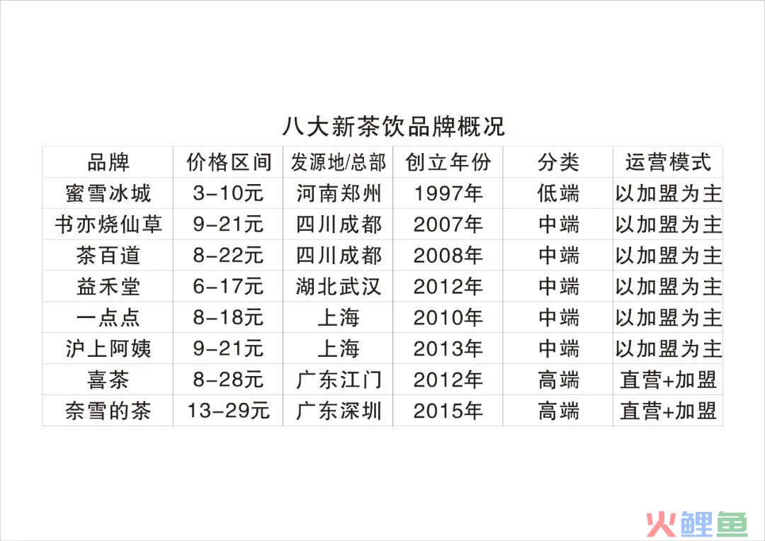 茶咖无边界“混战”，争相IPO背后，有何深意？