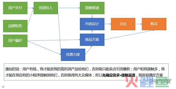 做数据分析10年，第一次见这么棒的【用户分群模型】！