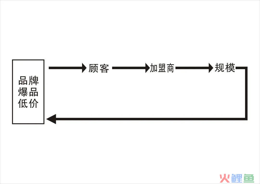 茶咖无边界“混战”，争相IPO背后，有何深意？