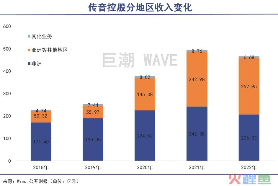 不靠中国市场，宁波老板一年进账600亿｜巨潮