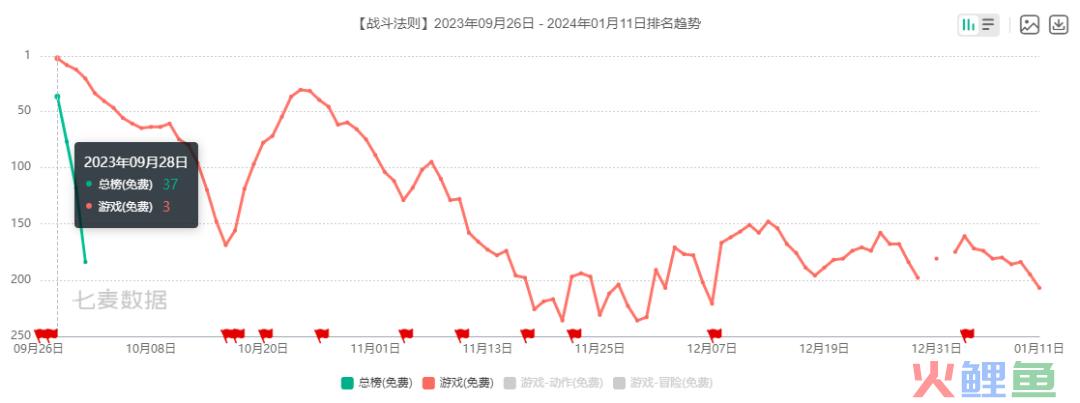 转型大起大落，净利润连年下滑，凯撒文化还能有未来吗？